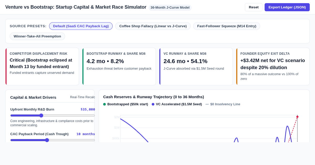Venture vs Bootstrap: Startup Capital & Market Race Simulator preview