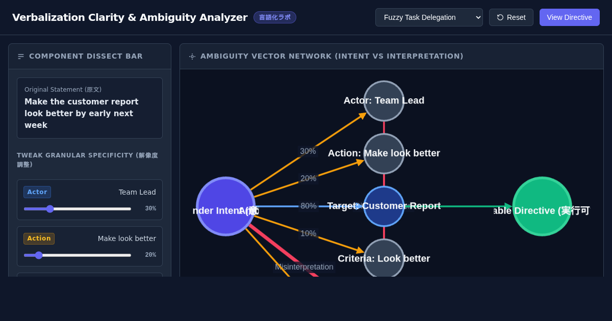 Verbalization Clarity & Ambiguity Analyzer preview