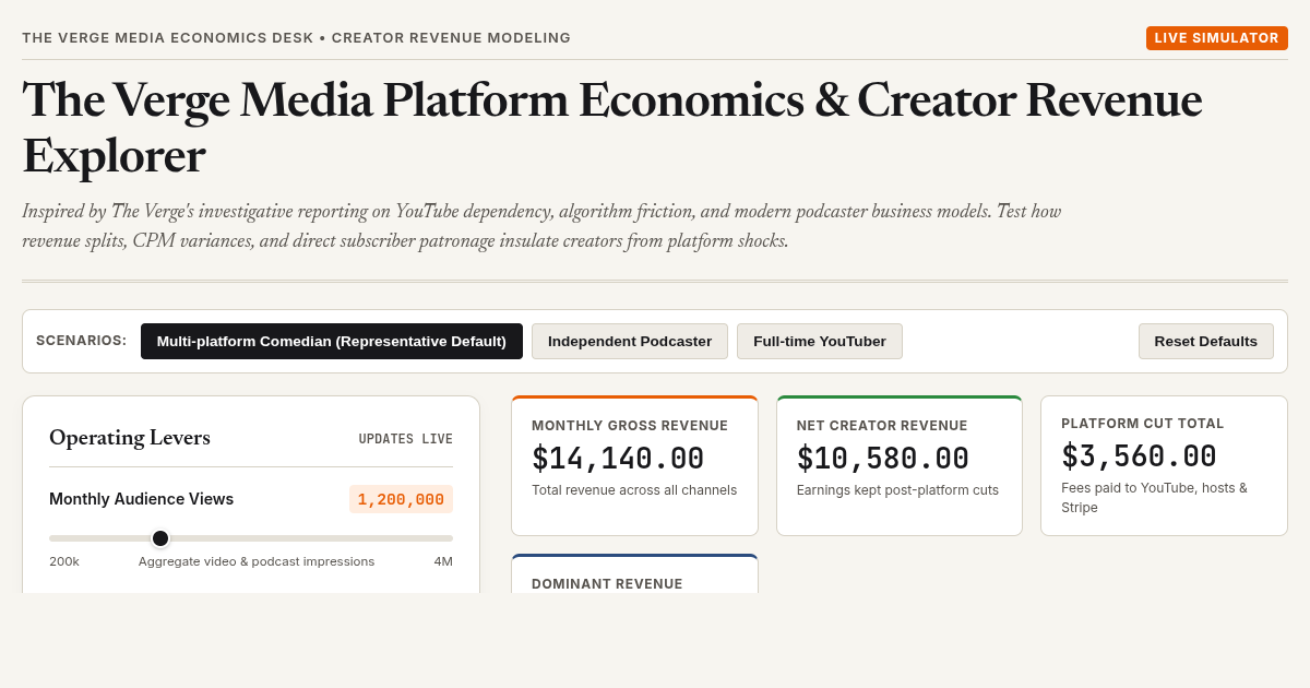 The Verge Media Platform Economics and Creator Revenue Explorer preview