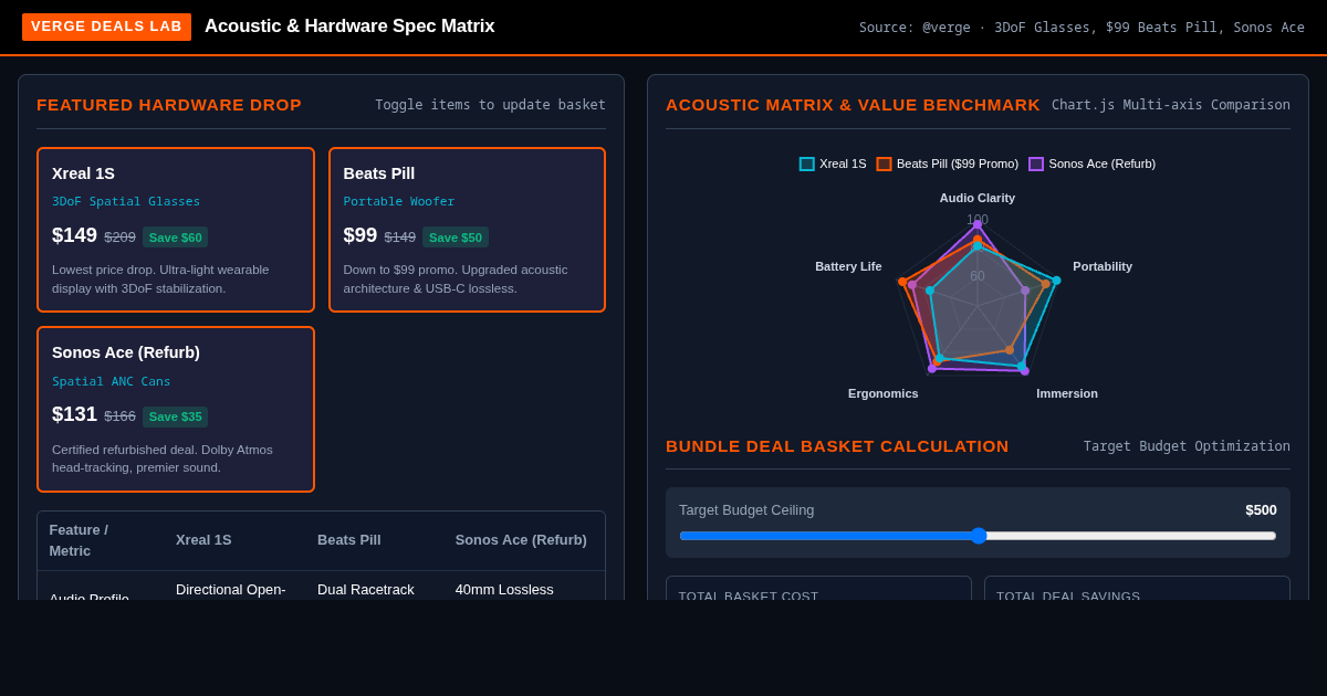 The Verge Tech Deal Comparison & Acoustic Matrix 44 preview