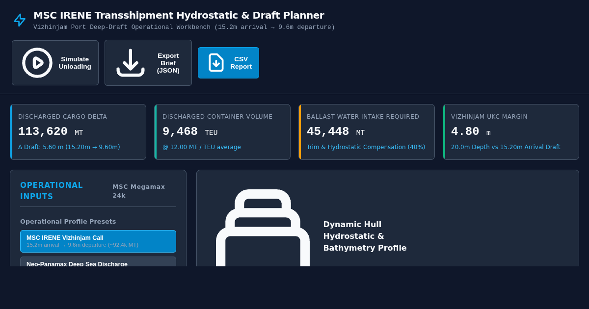 Vessel Draft & Hydrostatic Cargo Planner | MSC IRENE Vizhinjam Case preview
