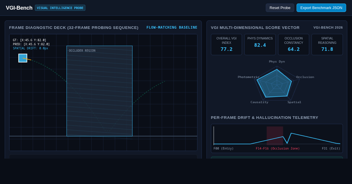 VGI-Bench: Video Visual Intelligence Probe & Benchmark Explorer preview