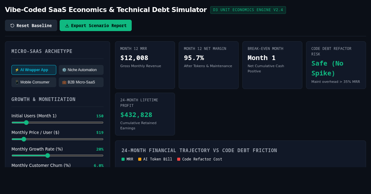 Vibe-Coded SaaS Economics & Technical Debt Simulator preview