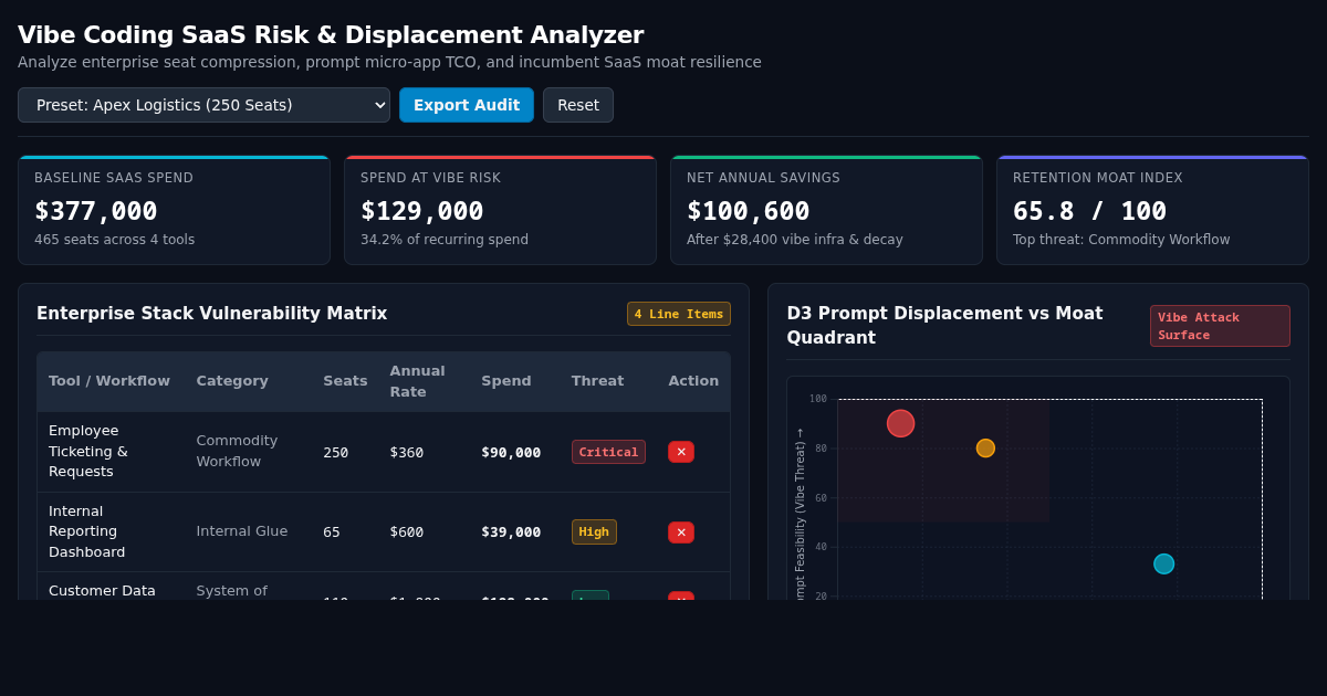 Vibe Coding SaaS Risk & Displacement Analyzer preview
