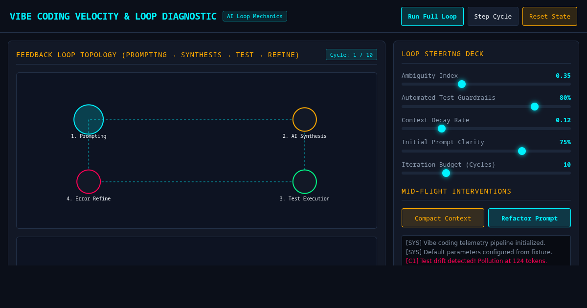 Vibe Coding Velocity & Loop Diagnostic preview