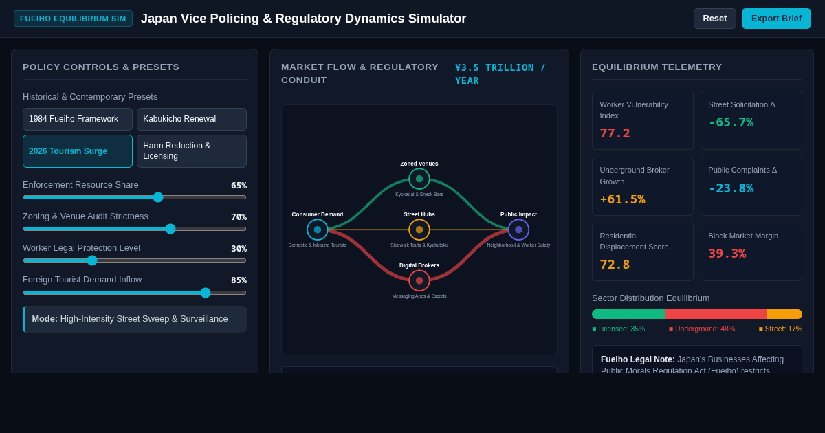 Japan Vice Policing & Regulatory Dynamics Simulator preview