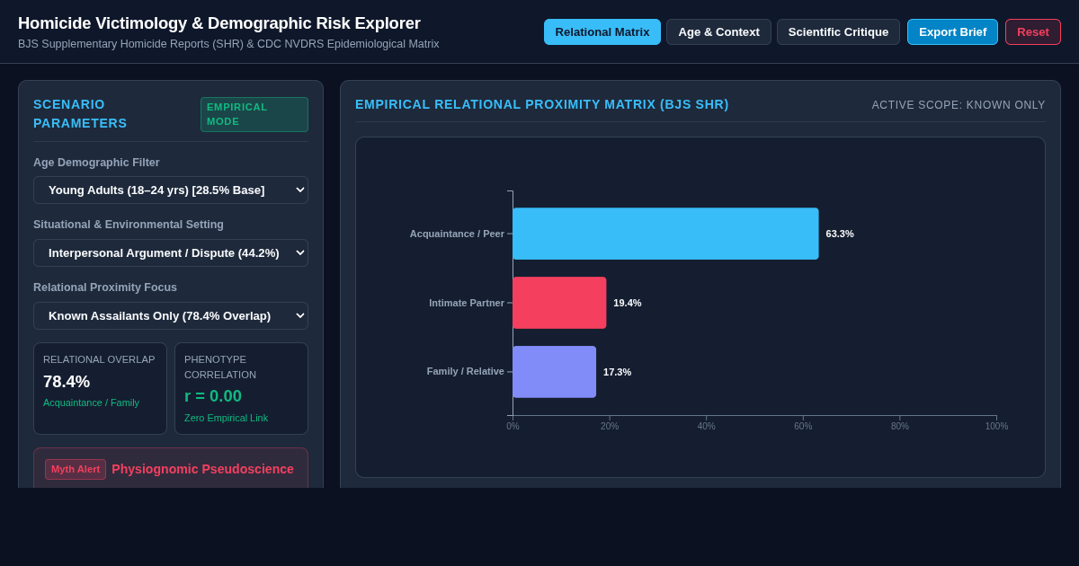 Homicide Victimology & Demographic Risk Explorer preview