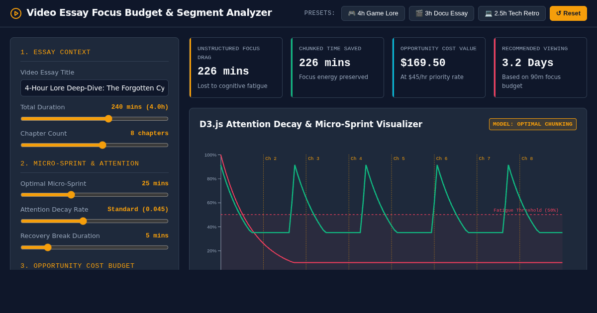 Video Essay Focus Budget & Segment Analyzer preview
