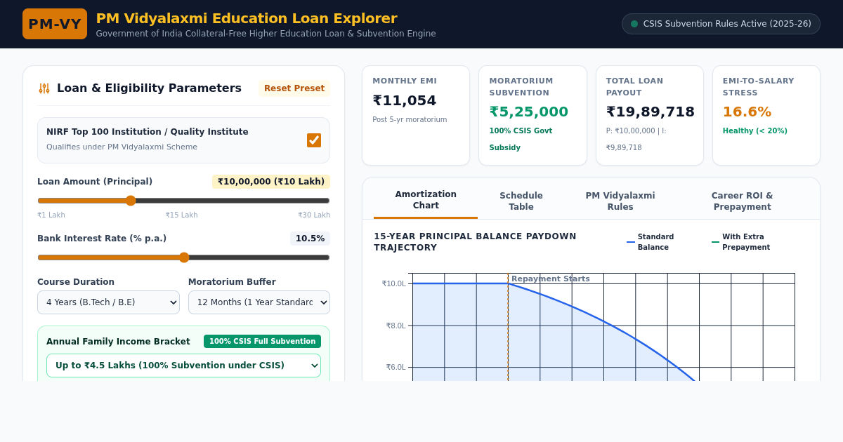PM Vidyalaxmi Education Loan & Subvention Calculator preview