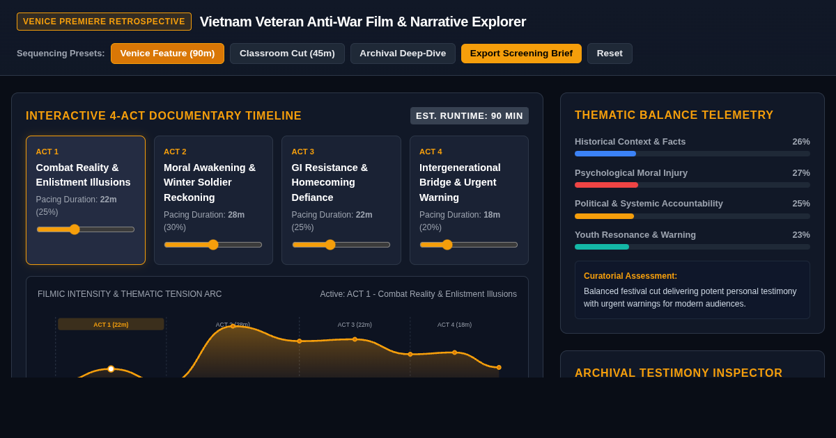 Vietnam Veteran Anti-War Film & Narrative Explorer preview
