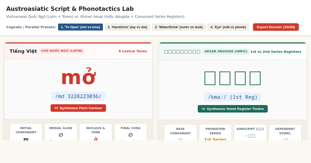 Austroasiatic Script & Phonotactics Lab: Vietnamese vs. Khmer preview