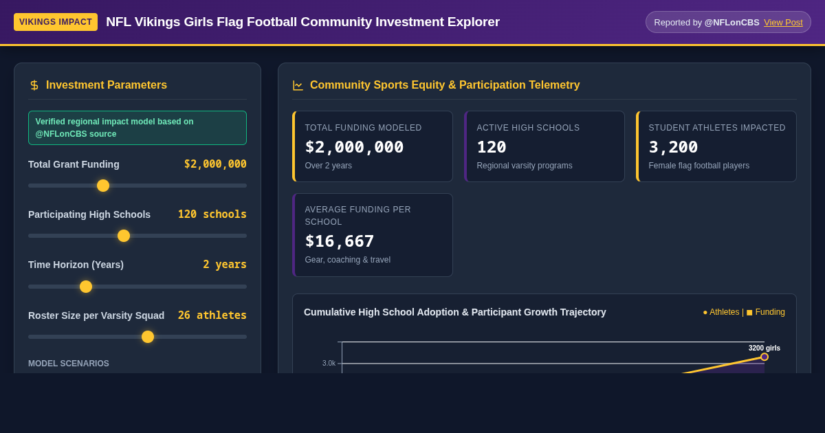 NFL Vikings Girls Flag Football Community Investment Explorer preview