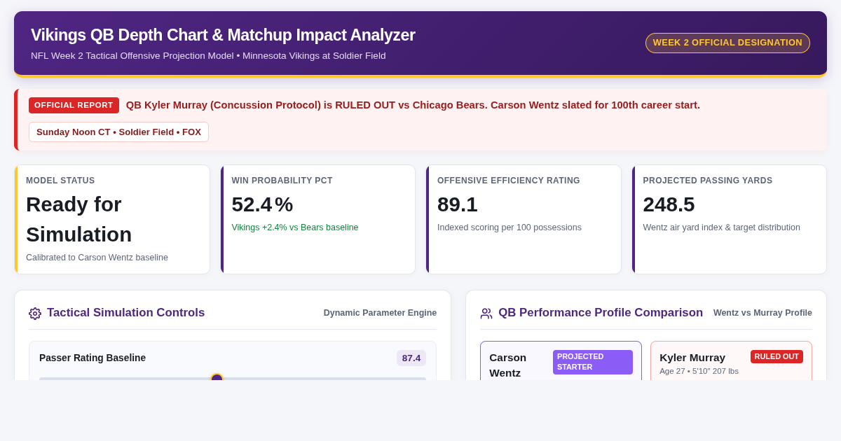 Vikings QB Depth Chart & Matchup Impact Analyzer preview