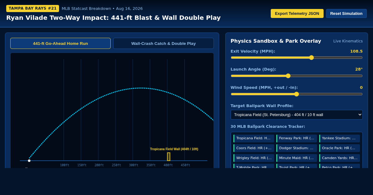 Ryan Vilade Two-Way Impact Breakdown | Rays Statcast & Physics Replay preview