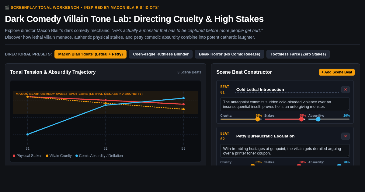 Dark Comedy Villain Tone Lab: Directing Cruelty & High Stakes preview