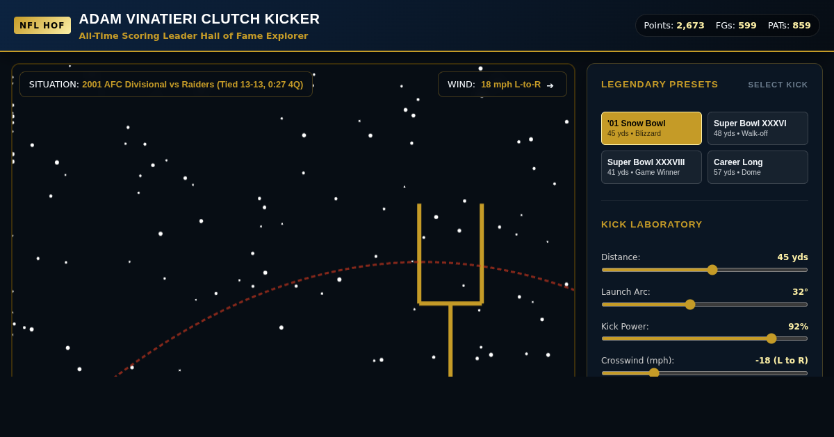 Adam Vinatieri Hall of Fame Clutch Kicking & Scoring Explorer preview