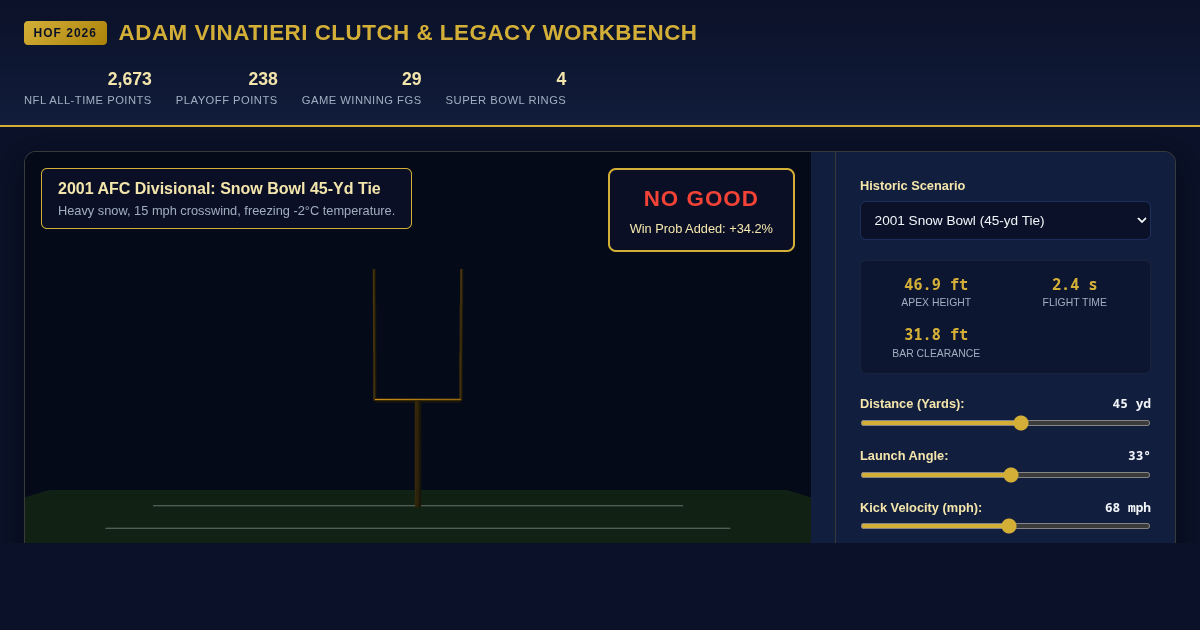 Adam Vinatieri Hall of Fame Clutch & Career Legacy Explorer preview