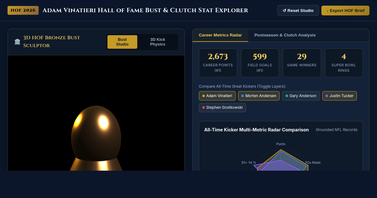 Adam Vinatieri Hall of Fame Bust & Clutch Stat Explorer preview