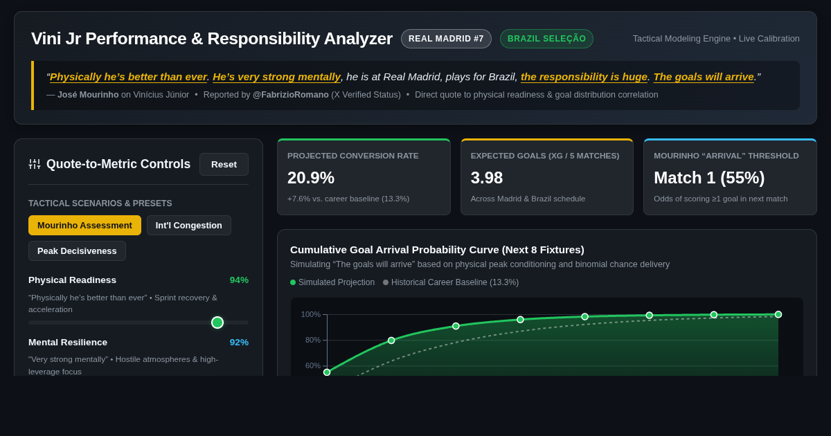 Vini Jr Performance & Responsibility Analyzer preview