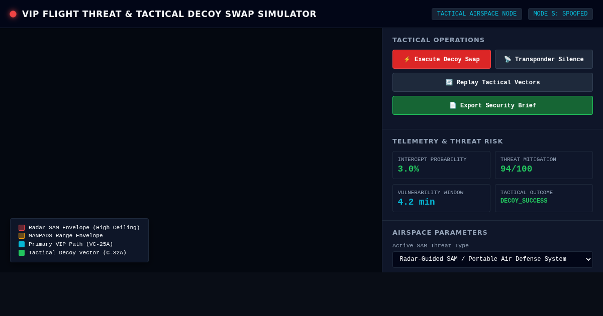 VIP Flight Threat Assessment & Decoy Swap Simulator preview