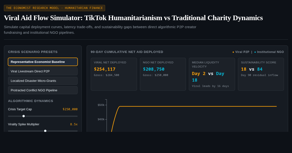 Viral Aid Flow Simulator: TikTok Humanitarianism vs Traditional Charity Dynamics preview