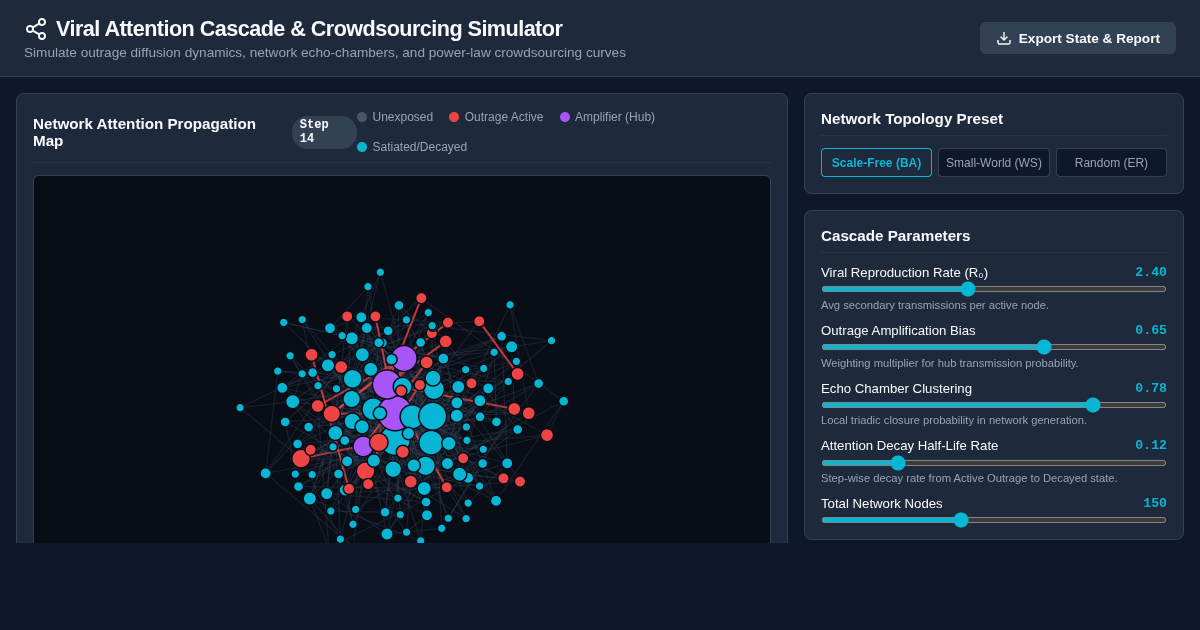 Viral Attention Cascade & Crowdsourcing Simulator preview