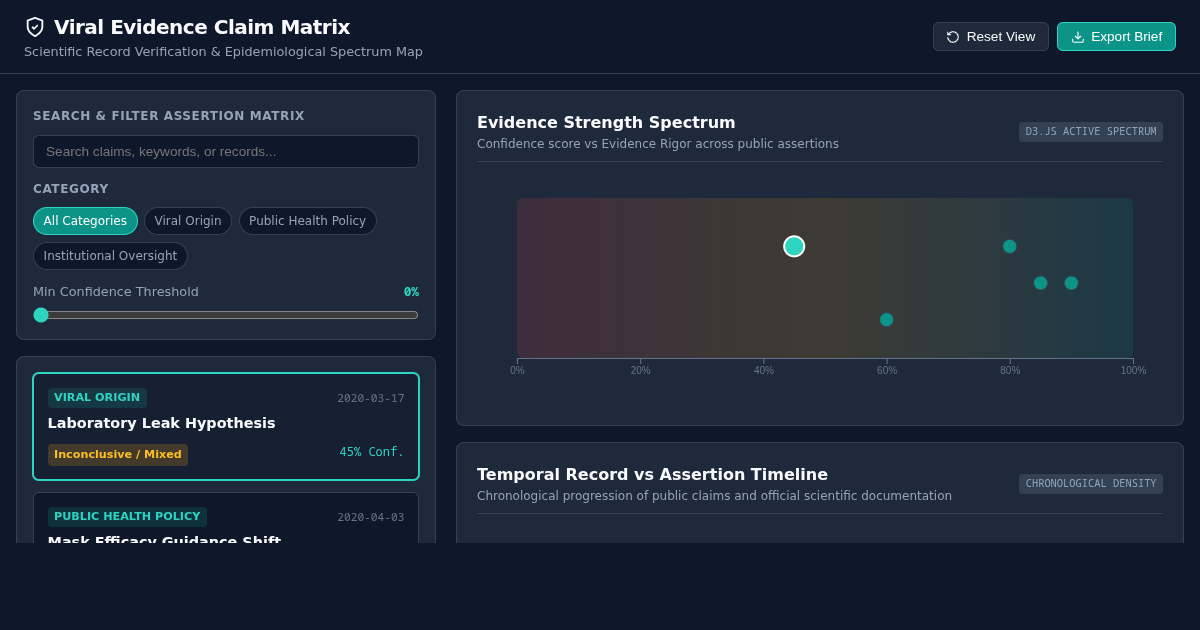 Viral Evidence Claim Matrix — Scientific Record vs Public Assertions preview
