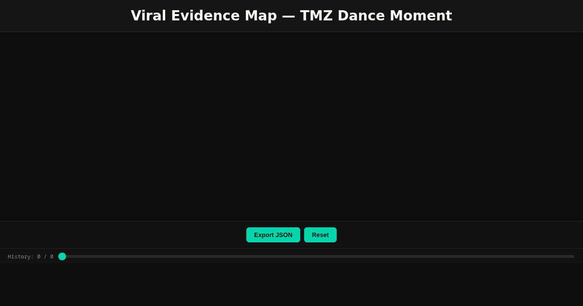 Viral Evidence Map — TMZ Dance Moment preview