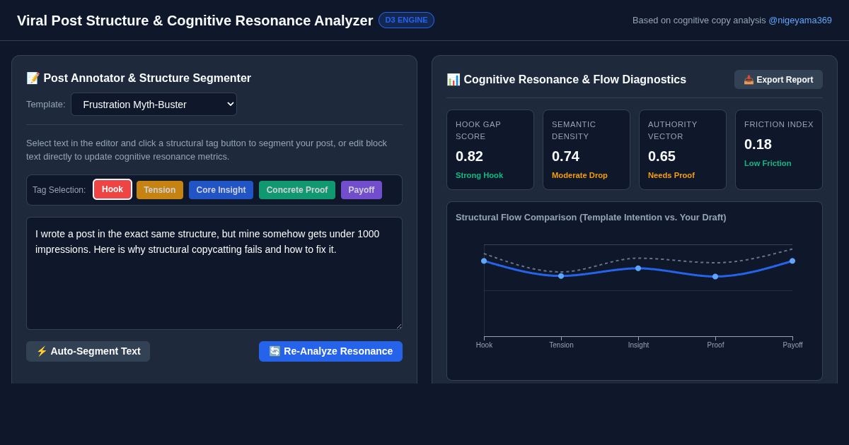 Viral Post Structure & Cognitive Resonance Analyzer preview