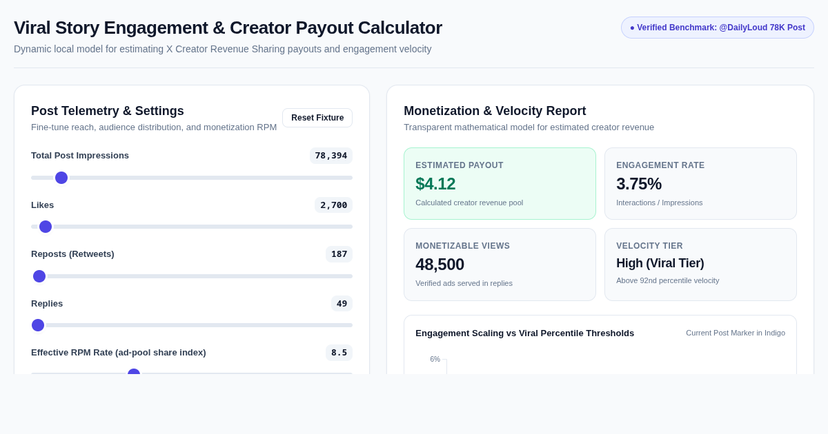 Viral Story Engagement & Creator Payout Calculator preview