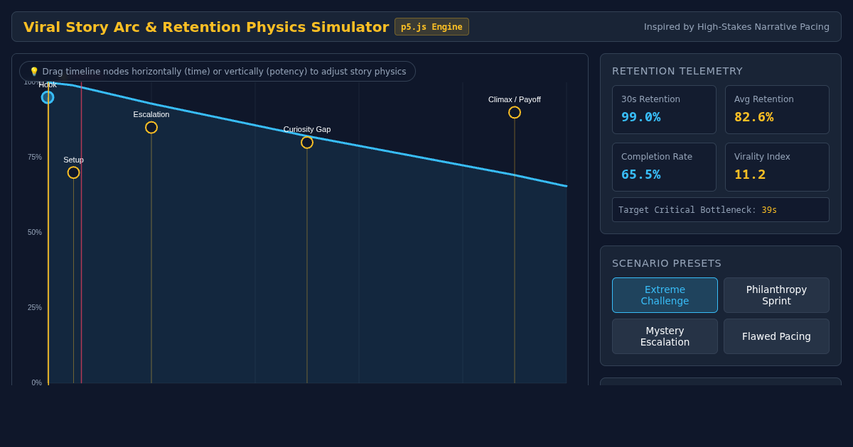 Viral Story Arc & Retention Physics Simulator preview