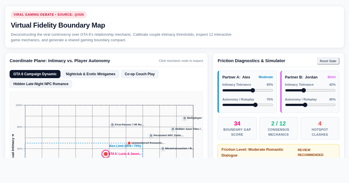 Virtual Fidelity Boundary Map – Video Game Romance & Relationship Simulator preview