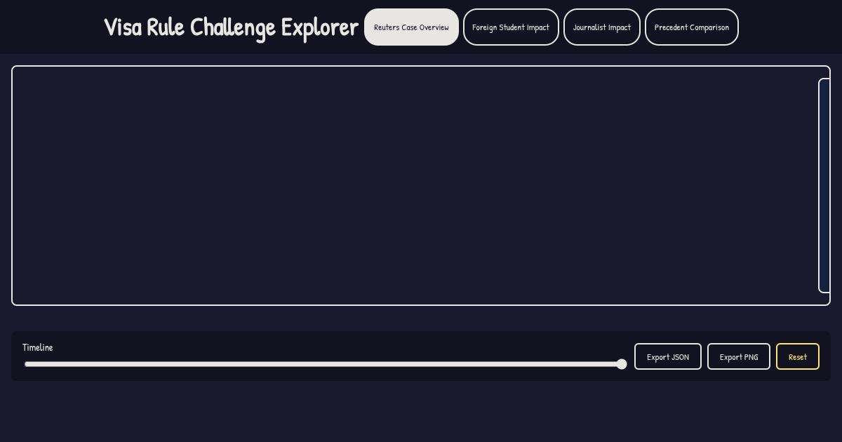 Visa Rule Challenge Explorer preview