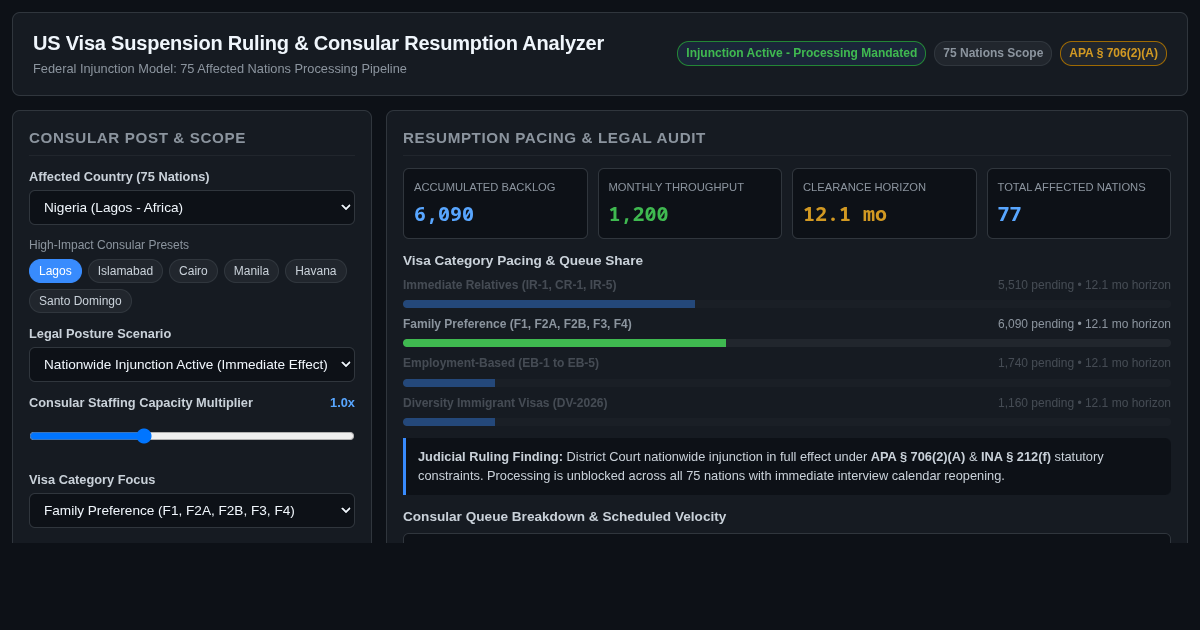 US Visa Suspension Ruling & Consular Resumption Analyzer preview
