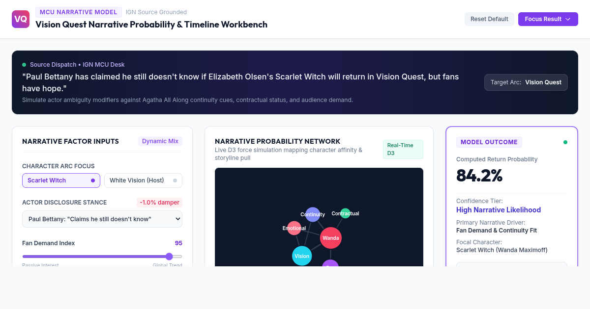 Vision Quest Narrative Probability & Timeline Workbench preview