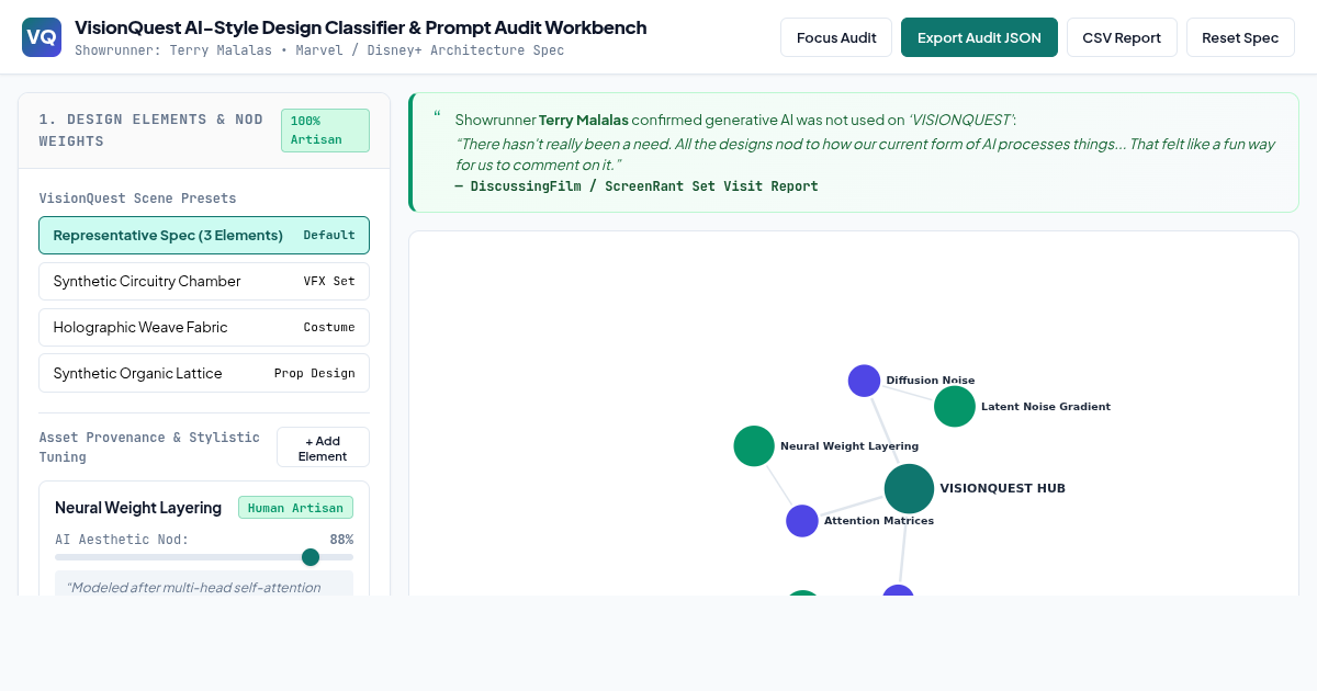 VisionQuest AI-Style Design Classifier & Prompt Audit Workbench preview