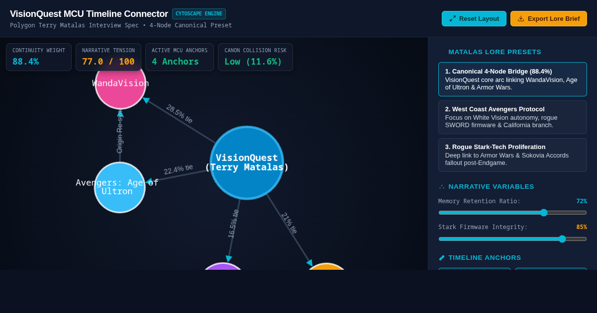 VisionQuest MCU Timeline Connector & Lore Thread Builder preview