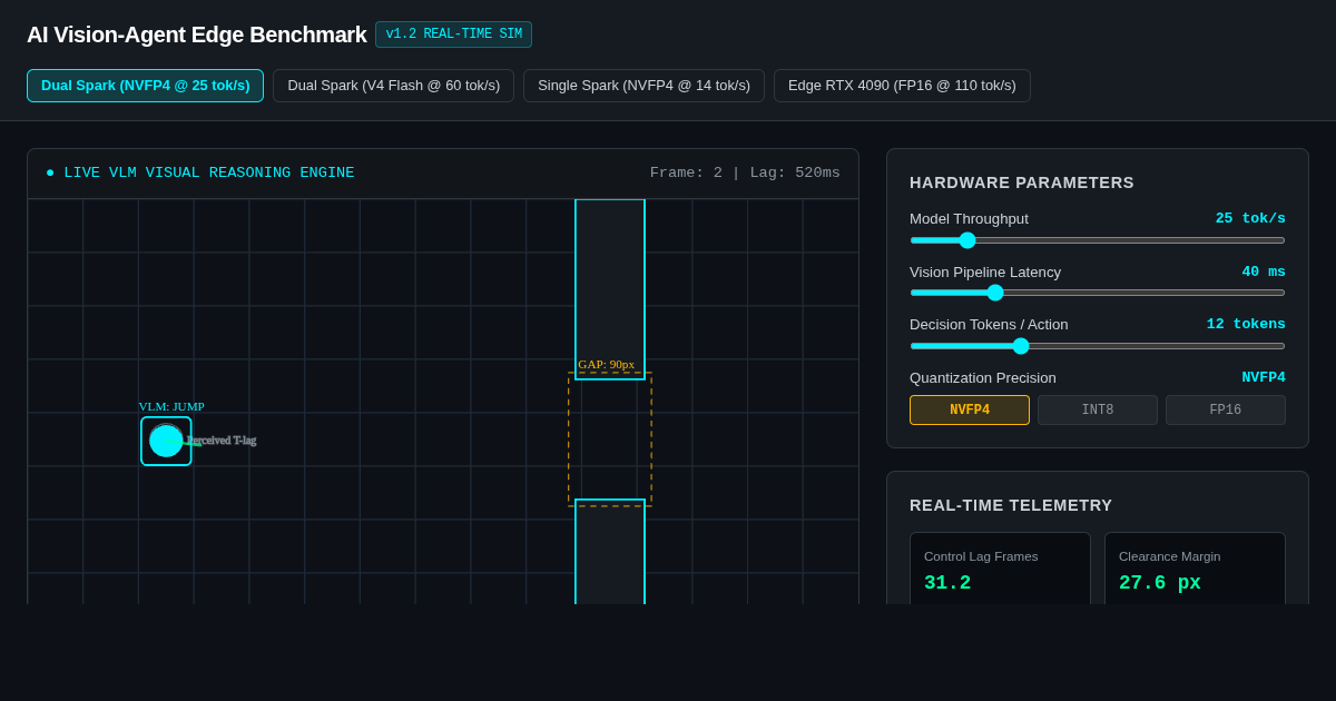 AI Vision-Agent Control Loop & Edge Hardware Benchmark Visualizer preview
