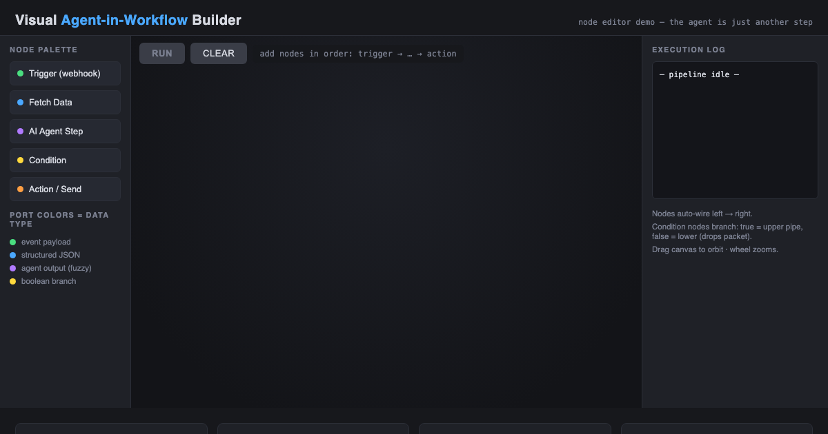 Visual Agent Workflow Builder preview