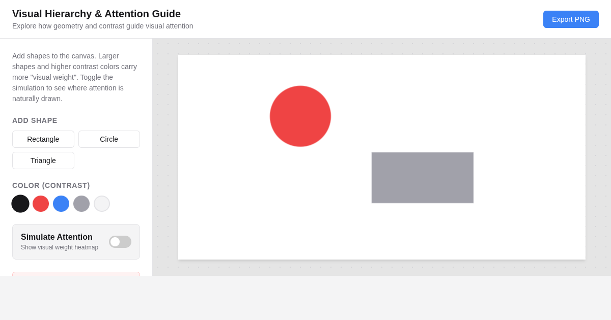 Visual Hierarchy & Attention Guide preview