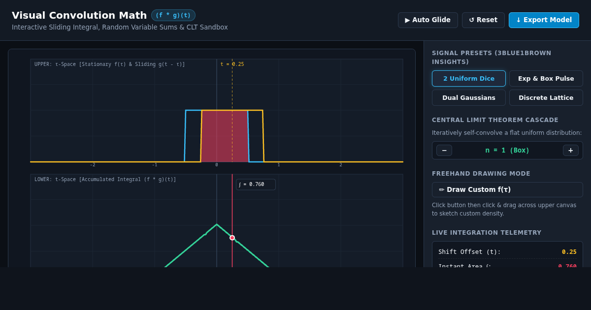 Visual Convolution Math: Interactive Sliding Integral & Probability Lab preview