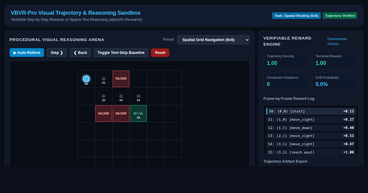 VBVR-Pro Visual Trajectory & Reasoning Sandbox preview