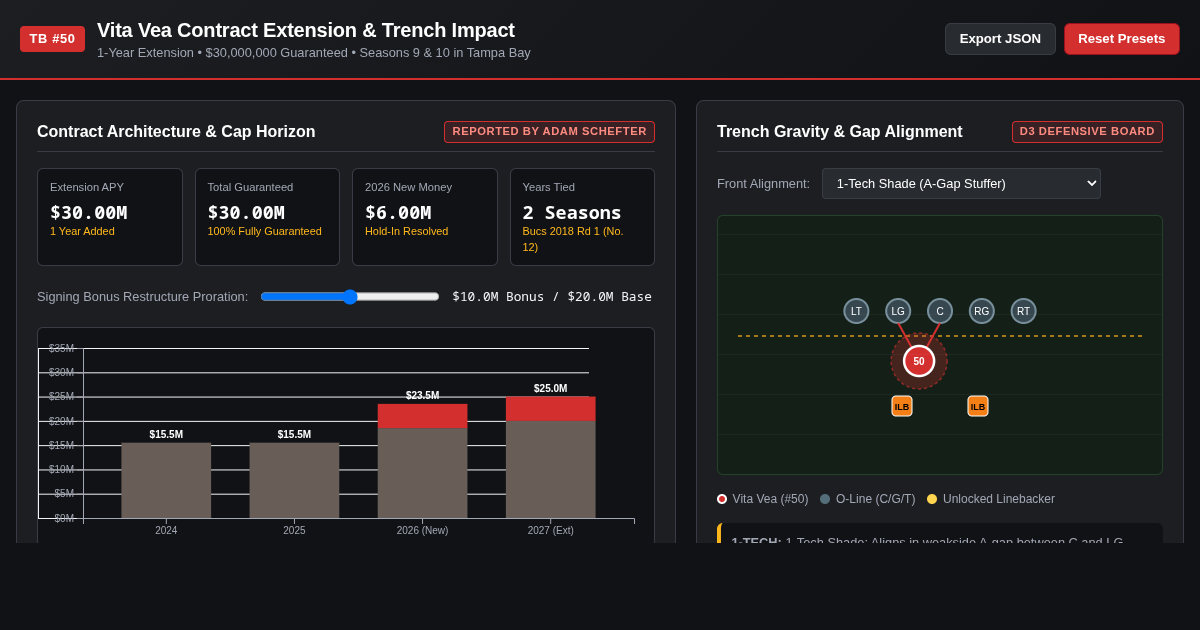 Vita Vea Buccaneers Extension & Trench Impact Explorer preview