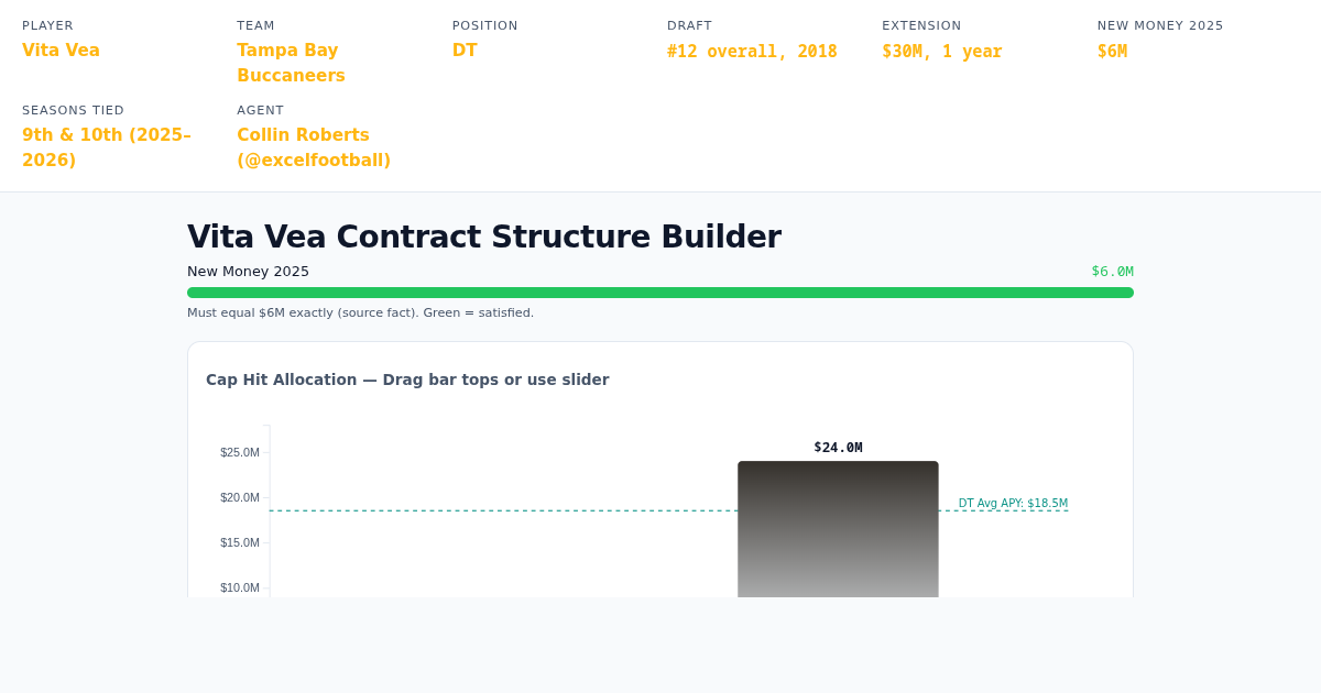 Vita Vea Contract Builder preview