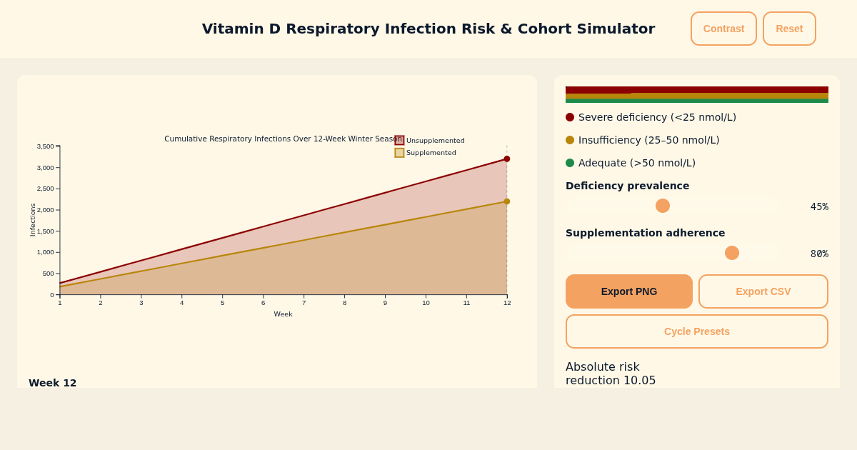 Vitamin D Respiratory Infection Risk & Cohort Simulator preview