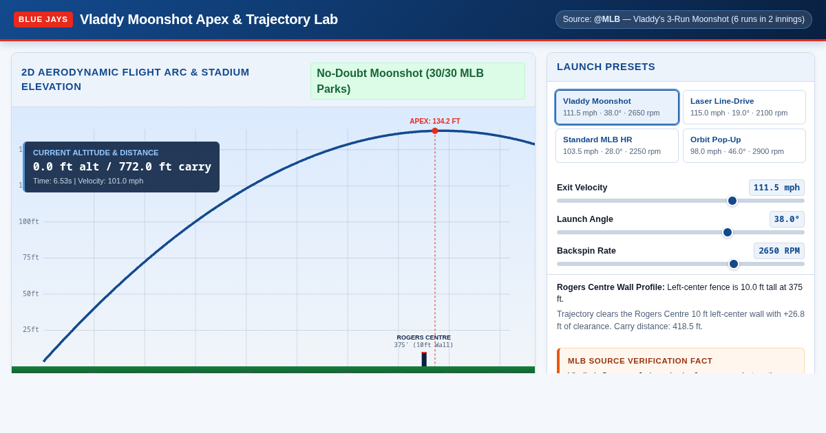 Vladdy Moonshot Apex & Trajectory Lab preview