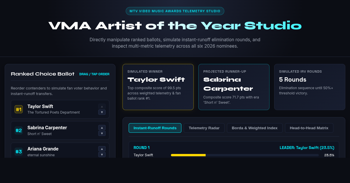 VMA Artist of the Year Ballot & Telemetry Studio preview