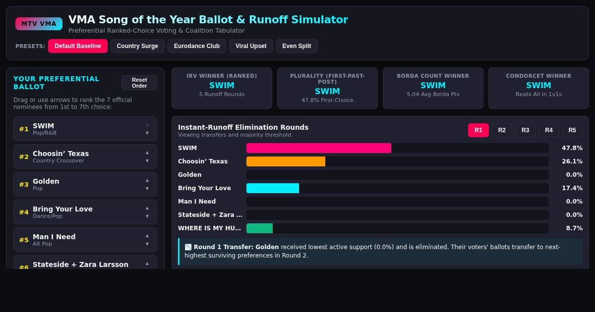 VMA Song of the Year Ballot & Runoff Simulator preview