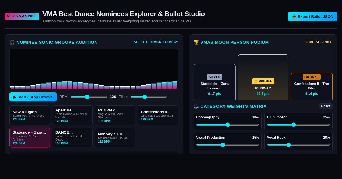 VMA Best Dance Nominees Explorer & Ballot Studio preview