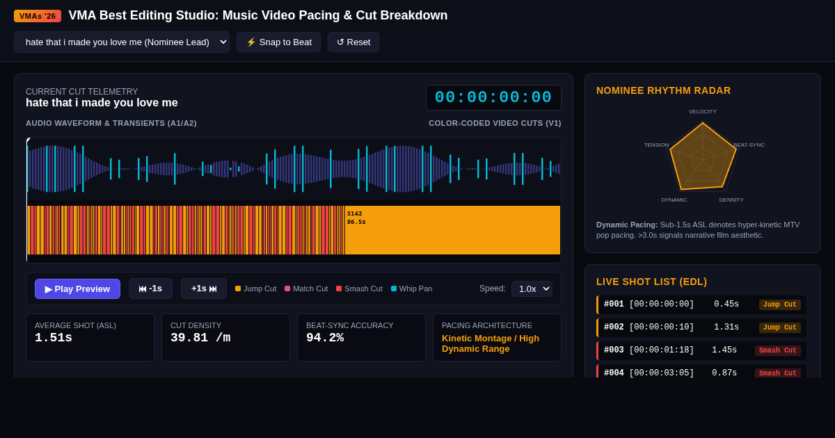 VMA Best Editing Studio: Music Video Pacing & Cut Breakdown preview